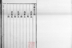 大雅堂杂剧.四折.明.汪道昆撰.明刊本.书号.16793.灰度胶片 PDF电子版下载