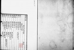 晋书.一百三十卷.唐.房玄龄.等撰.元刊.明正德十年.嘉靖至万历时期递修.明.毛晋跋.书号00030.灰度胶片 PDF电子版下载