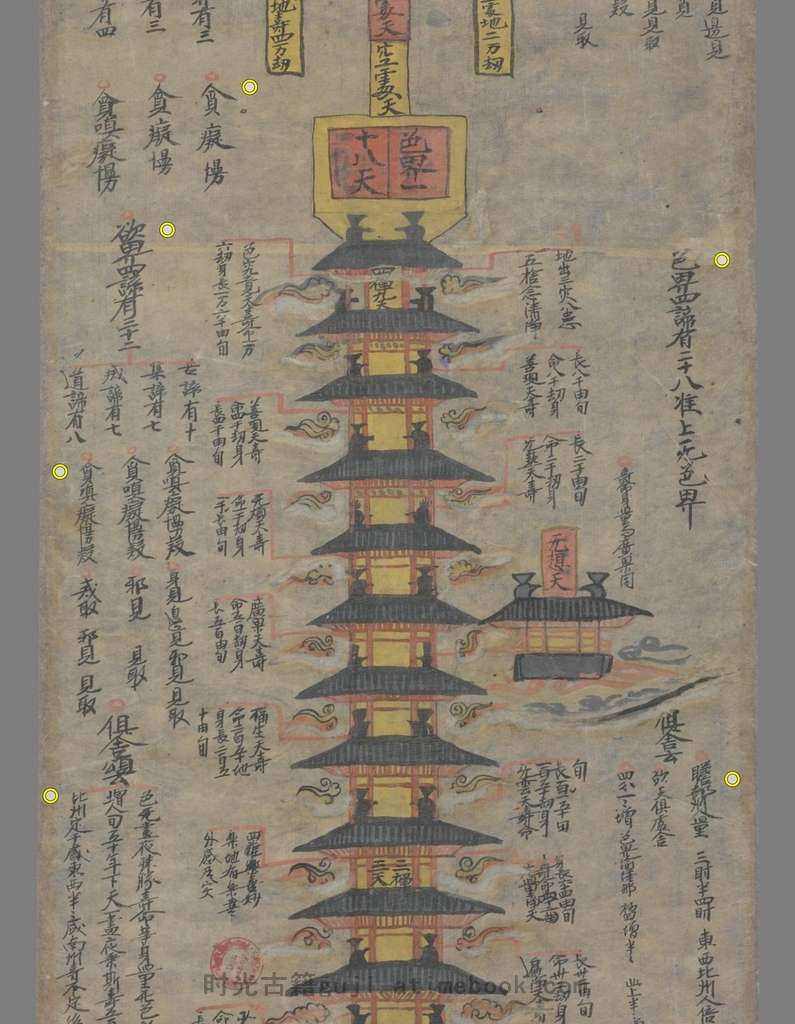 三界九地之图.敦煌孤本.法国国家图书馆藏.隆日.注释 PDF电子版下载 | 时光古籍