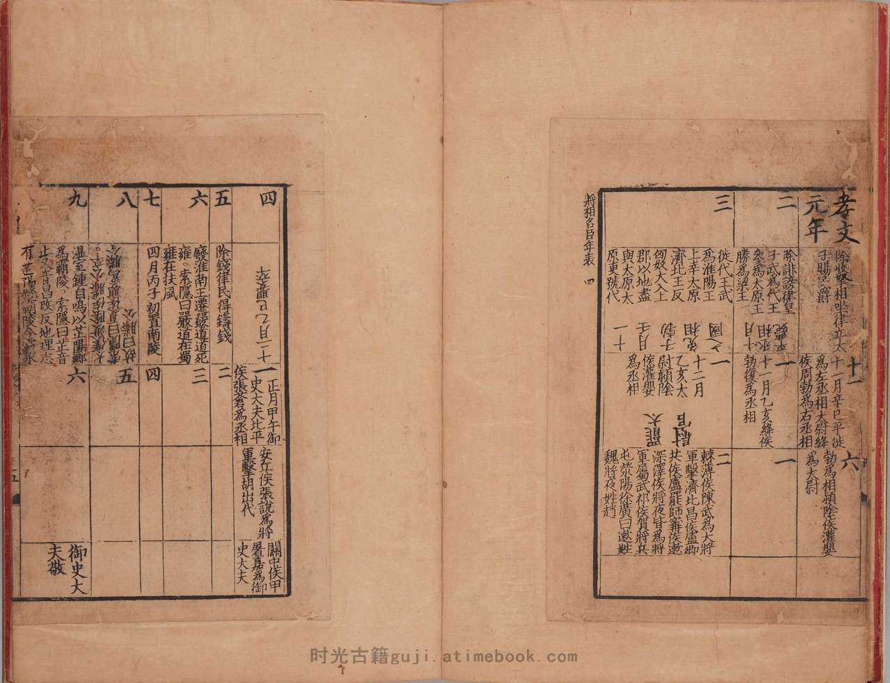 史记.卷022至028.总一百三十卷.西汉.司马迁撰.南宋建安黄善夫家塾刊本.日本国立历史民俗博物馆藏 PDF电子版下载 | 时光古籍